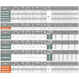 Насосная станция AUTOGJSm1100S1 GRANDFAR