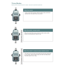 Насос повышения давления APB24-10M GRANDFAR