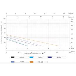 Насосная (мини) станция вихревая AE750 GRANDFAR