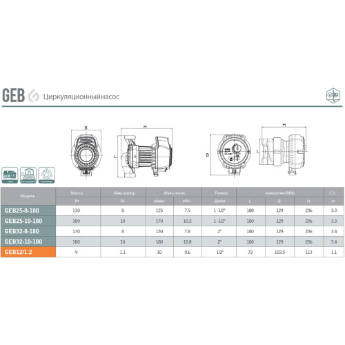 Циркуляционный насос для ГВС GEB12/1.2 GRANDFAR