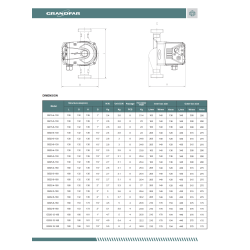 Циркуляционный насос GS15-6-130 GRANDFAR