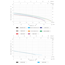 Циркуляционный насос GS15-6-130 GRANDFAR