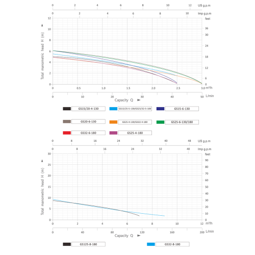 Циркуляционный насос GS15-4-130 GRANDFAR