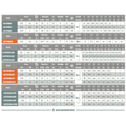 Насосная станция AUTOJSWm110 GRANDFAR