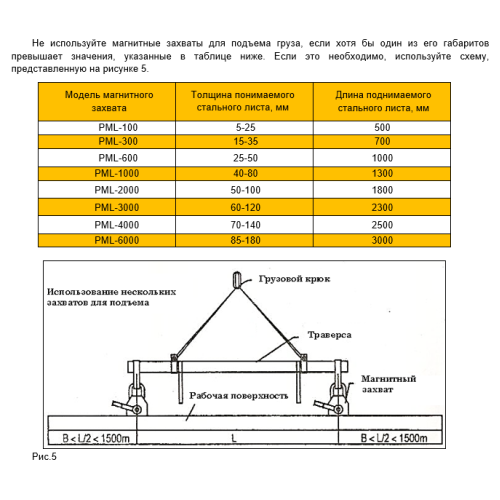 Захват магнитный Shtapler PML-A 100 (г/п 100 кг)