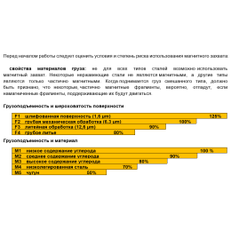 Захват магнитный Shtapler PML-A 2000 (г/п 2000 кг)