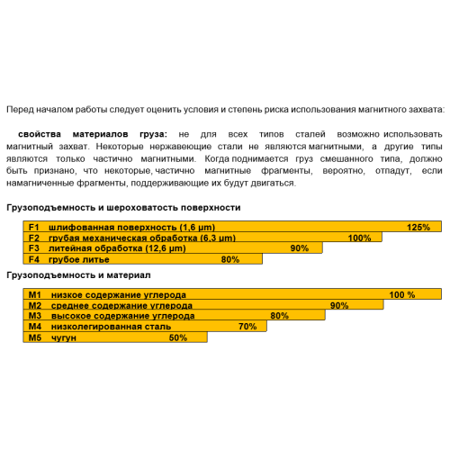 Захват магнитный Shtapler PML-A 100 (г/п 100 кг)